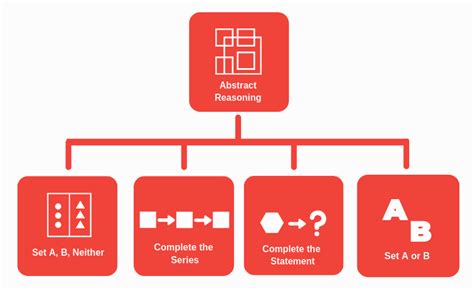 abstract reasoning acronym|The Art of UCAT Abstract Reasoning: How to Prepare.